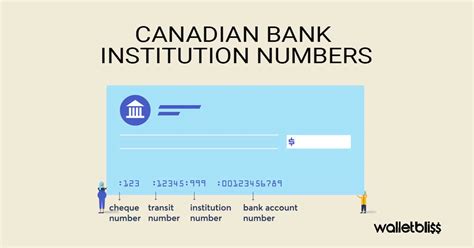 Canadian Bank Institution Numbers .